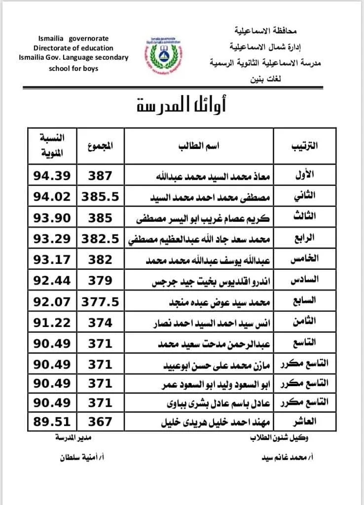 School ranking sheet showing Moaz listed first in his class